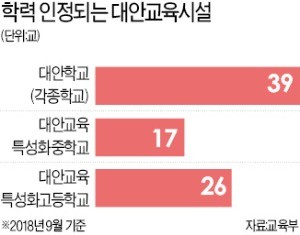 유은혜 장관후보자 '공립 대안학교' 추가 신설 방침에 실효성 논란