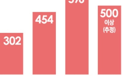 교도소 진정 건수 확 늘었는데… 조사인력 '제자리' 왜?