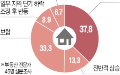 "서울·準서울 인기지역 신규 분양단지 노려라"