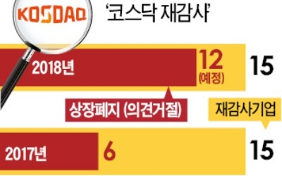 코스닥 11社 퇴출… 8만 소액주주 '멘붕'