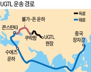 CJ대한통운, 1만7000㎞ '물류 대장정'