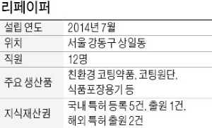 리페이퍼, 썩는 종이컵으로 유럽 시장 뚫었다