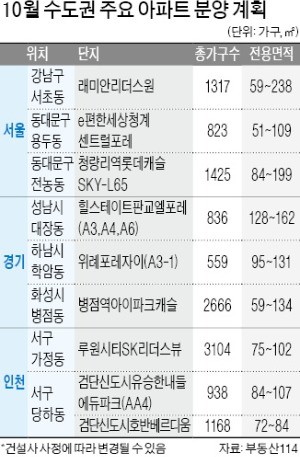 11월엔 늦으리… 1주택자, 내달 '청약 막차' 노려라