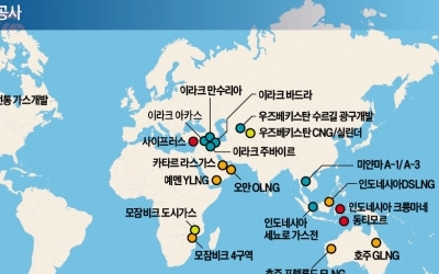 13國서 25개 가스사업… 올해 영업이익, 해외서만 2600억 올린다