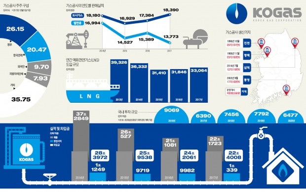  그래픽= 이정희 기자 ♣♣ ljh9974@hankyung.com  