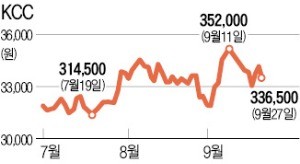 [마켓인사이트] '투자 귀재' 정몽진 회장, 자사주 사들인 까닭은…