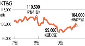 부진한 KT&G, 찬바람 불면 오를까