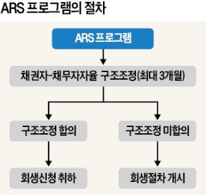 車부품기업 다이나맥 'ARS' 첫 적용… 최장 3개월간 자율 구조조정 나선다