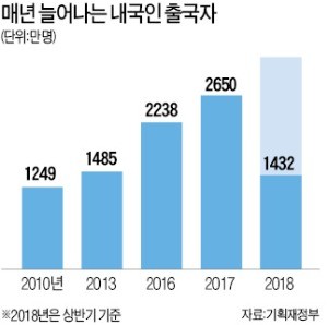 '입국장 면세점' 내년 5~6월께 문연다… 1인당 600弗 한도