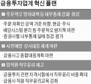금투협, 증권사 내부통제 실태 점검