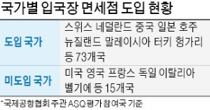 '입국장 면세점' 내년 5~6월께 문연다… 1인당 600弗 한도