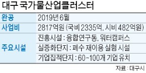 대구시, '물산업 글로벌 영토' 넓힌다