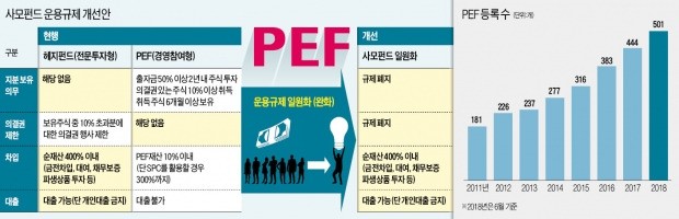 사모펀드 경영참여 쉬워지는데… 기업들은 '경영권 방패' 없어 초비상