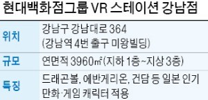 현대百, 강남에 '국내 최대' VR테마파크 연다