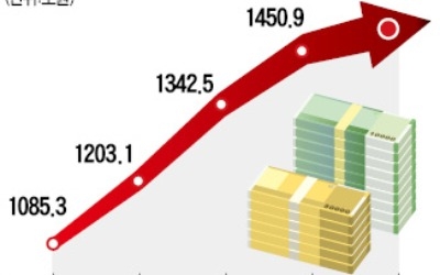 빚 내서 주택 구입… 지방도 어려워진다