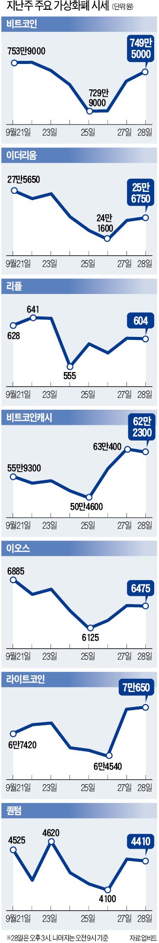 바이낸스 코인, 결제수단 '페이센트' 등록