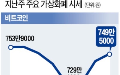 바이낸스 코인, 결제수단 '페이센트' 등록