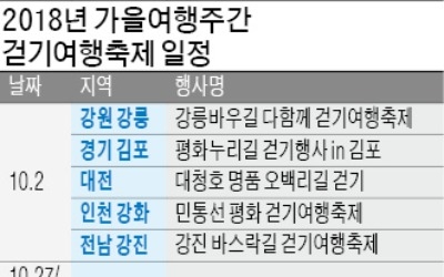 걸어서… 자전거로… 대한민국 구석구석 둘러보자