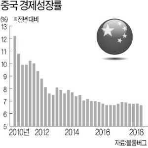 [한상춘의 국제경제읽기] 美 국채매각 전쟁… 中이 팔면 Fed는 더 판다