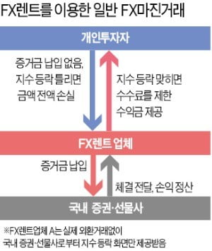 도박성 짙은 '렌트 방식 FX 마진거래' 전면 수사