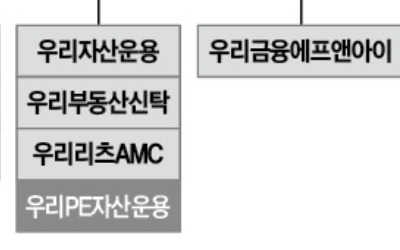 신규 계열사 상표 등록으로 본 온라인 카지노 합법 사이트금융지주의 미래는?