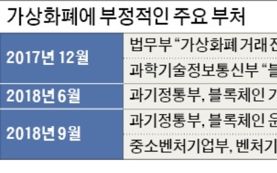 블록체인 산업 키운다면서 가상화폐는 금기시