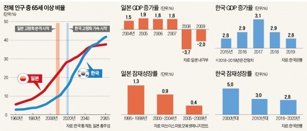 [글로벌 리포트] 2006년 1차 집권 땐 정책 서툴렀지만… 2012년 2차 집권 땐 강력했다