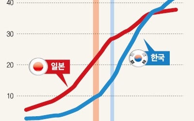 [글로벌 리포트] 2006년 1차 집권 땐 정책 서툴렀지만… 2012년 2차 집권 땐 강력했다