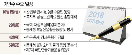 [월요전망대] 한은 총재 4·5일 '시장 소통'… 금리인상 힌트 줄까