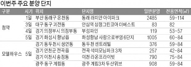 이천 라온·광주 두산위브 등 견본주택 개관