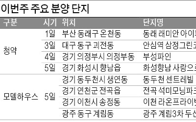 이천 라온·광주 두산위브 등 견본주택 개관