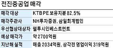 [단독] KTB PE, 펌프카 1위 전진重 웰투시에 판다… 토종 사모펀드 간 첫 '빅딜'