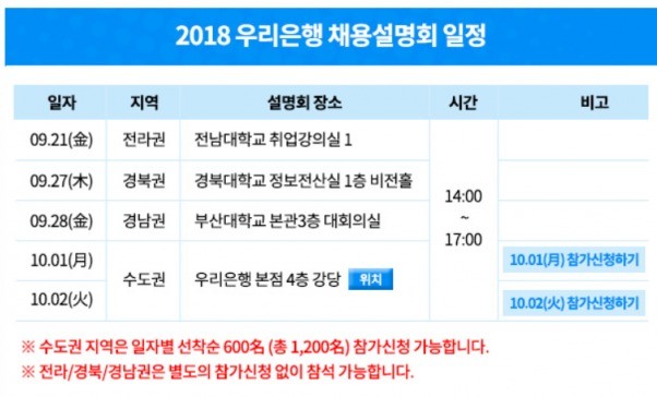 [JOB뉴스] 우리은행, 6개 분야 신입직원 250명 공채… 21일부터 4개권역 채용설명회