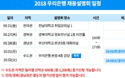 [JOB뉴스] 우리은행, 6개 분야 신입직원 250명 공채… 21일부터 4개권역 채용설명회