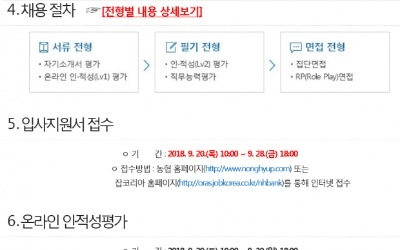 [JOB뉴스] 농협은행, 5급 150명·6급 300명 채용