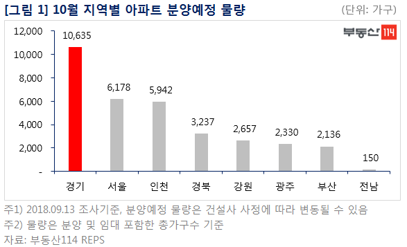 위례 3년 만에 새 아파트… 10월 3만3000가구 분양