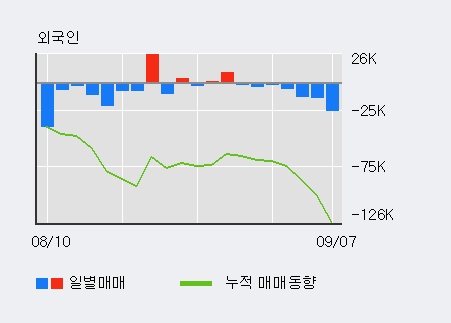 [한경로보뉴스] 'CJ대한통운' 5% 이상 상승, 전일 기관 대량 순매수