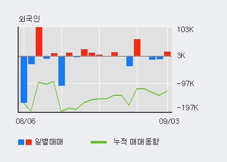 [한경로보뉴스] '대유플러스' 5% 이상 상승, 개장 직후 전일 거래량 돌파. 전일 500% 초과 수준