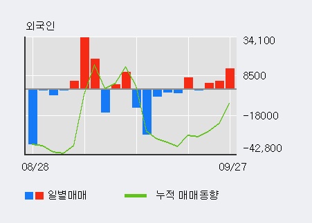 [한경로보뉴스] '삼일제약' 5% 이상 상승, 전일 외국인 대량 순매수