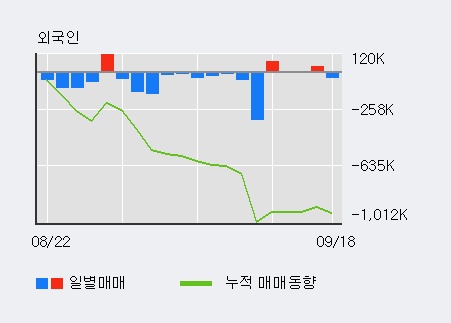 [한경로보뉴스] '동국제강' 5% 이상 상승, 외국계 증권사 창구의 거래비중 13% 수준