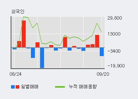 [한경로보뉴스] '조비' 5% 이상 상승, 기관 4일 연속 순매수(97주)