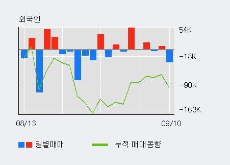 [한경로보뉴스] '삼익악기' 5% 이상 상승, 개장 직후 전일 거래량 돌파. 전일 209% 수준