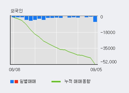 [한경로보뉴스] '진흥기업' 5% 이상 상승, 개장 직후 전일 거래량 돌파. 전일 110% 수준