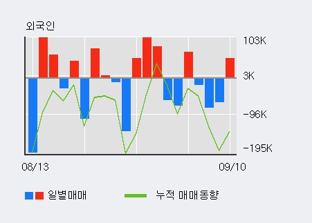 [한경로보뉴스] '동양물산' 5% 이상 상승, 전일 외국인 대량 순매수