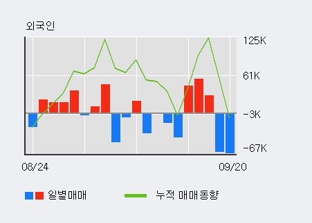 [한경로보뉴스] '혜인' 5% 이상 상승, 전일 외국인 대량 순매도