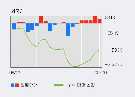 [한경로보뉴스] '쌍용양회' 5% 이상 상승, 외국계 증권사 창구의 거래비중 12% 수준