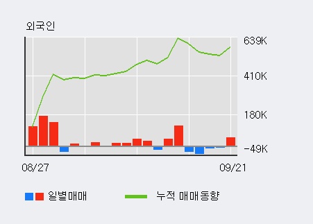 [한경로보뉴스] '유안타증권' 5% 이상 상승, 전일 외국인 대량 순매수