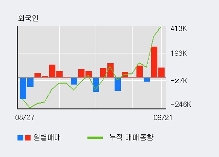 [한경로보뉴스] '영진약품' 5% 이상 상승, 주가 상승세, 단기 이평선 역배열 구간