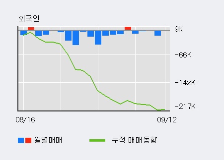 [한경로보뉴스] '신세계' 5% 이상 상승, 전일 기관 대량 순매수
