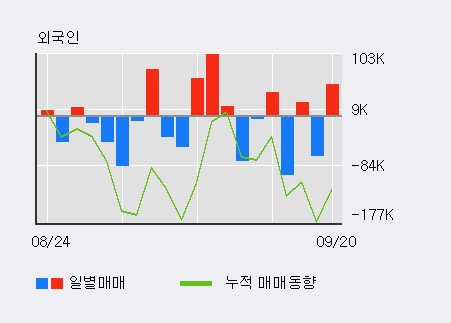 [한경로보뉴스] '티웨이홀딩스' 5% 이상 상승, 기관 4일 연속 순매수(4,348주)